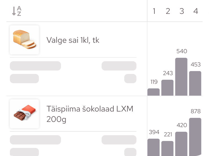 Toodete laoseisu ja muutuse graafik