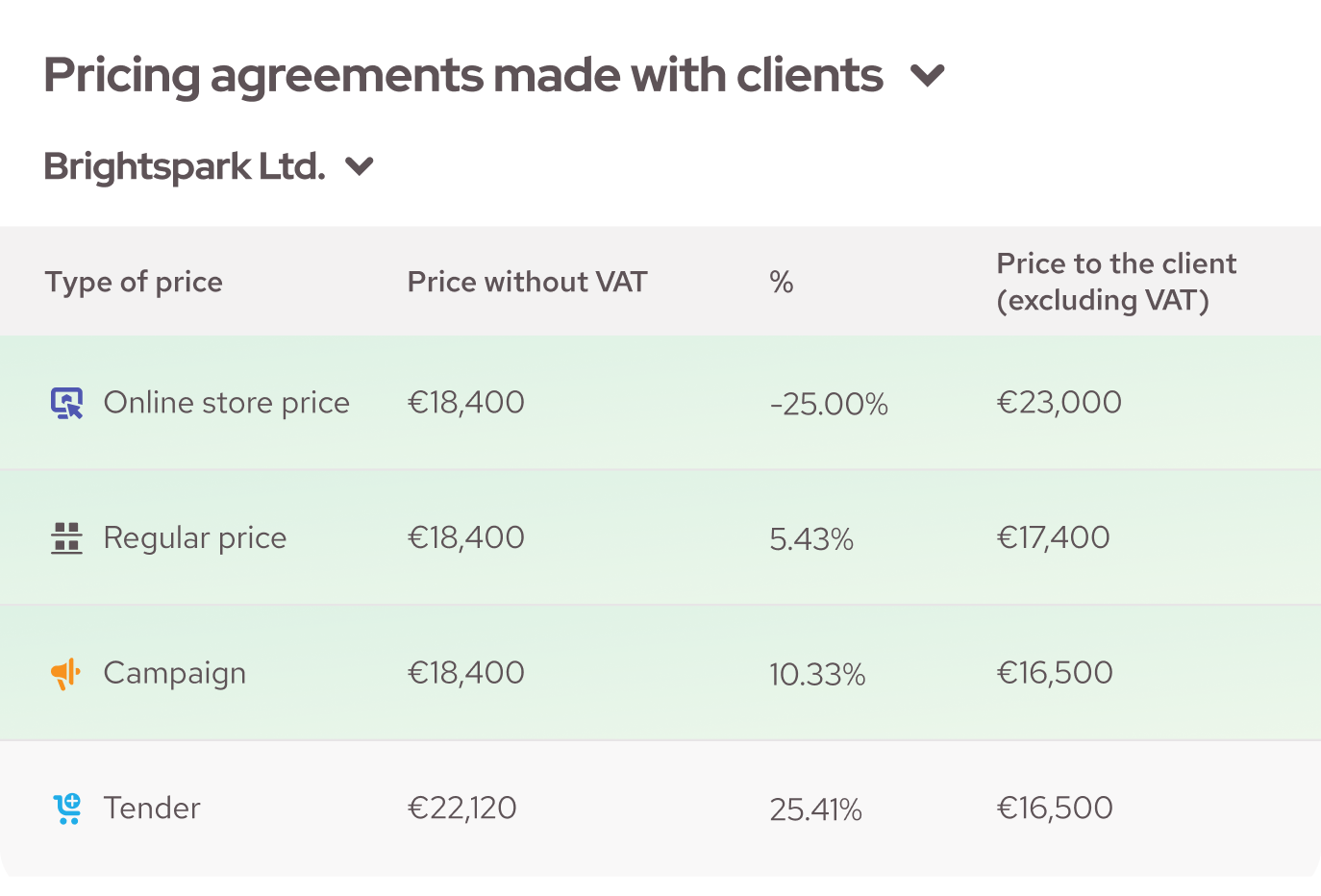 Function 2 for seller eng