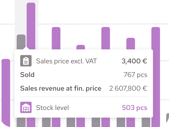 Sales volume and value chart